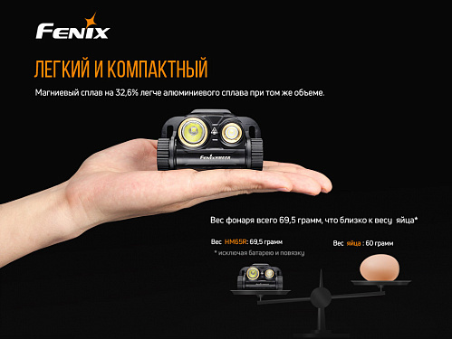 Набор Fenix HM65R LED Headlight+E01 V2.0 с доставкой по России и в Казахстан | BreadyФото 9