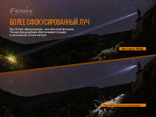 Фонарь Fenix TK30 Laser с доставкой по России и в Казахстан | BreadyФото 8