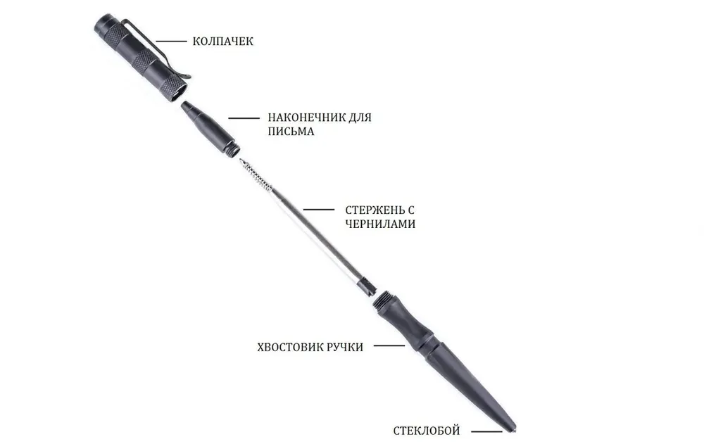 Металлическая шариковая ручка тактическая SN-06 с доставкой по России и в Казахстан | BreadyФото 1