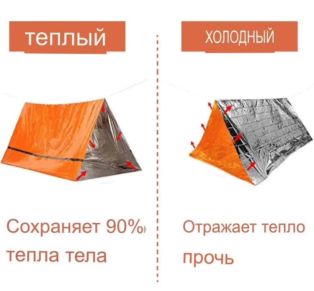 Аварийная палатка Emergency survival tent со свистком с доставкой по России и в Казахстан | BreadyФото 3