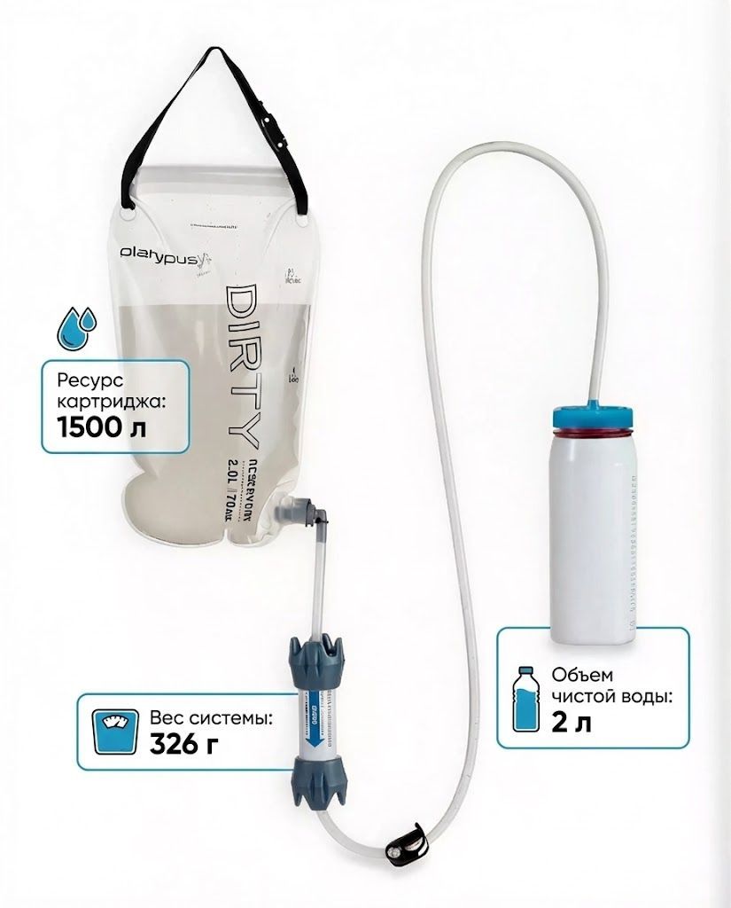 Фильтр для воды Platypus GravityWorks 2л с доставкой по России и в Казахстан | BreadyФото 1