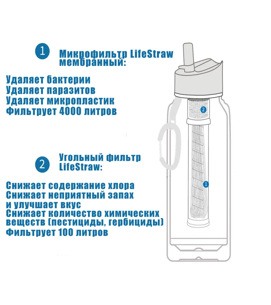Фильтр для воды LifeStraw Go 22 oz с доставкой по России и в Казахстан | BreadyФото 4