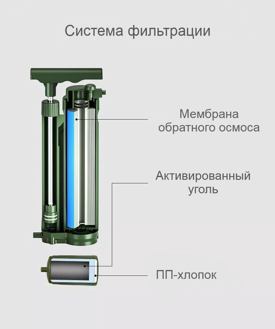 Помповый фильтр для воды Drinkway K8190 с доставкой по России | BreadyФото 1