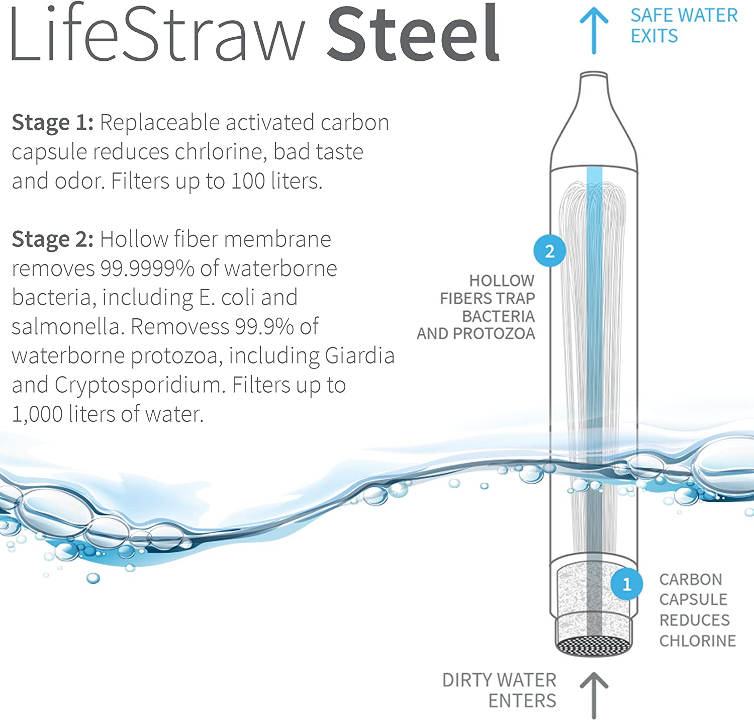 Фильтр для воды LifeStraw Steel в стальном корпусе с доставкой по России и в Казахстан | BreadyФото 1