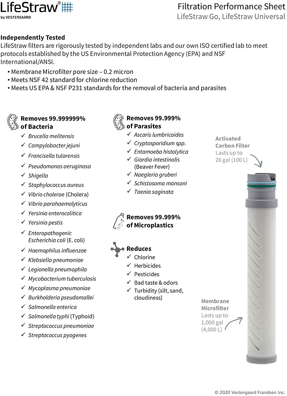 Бутылка с фильтром для воды LifeStraw Go 1L с доставкой по России и в Казахстан | BreadyФото 4