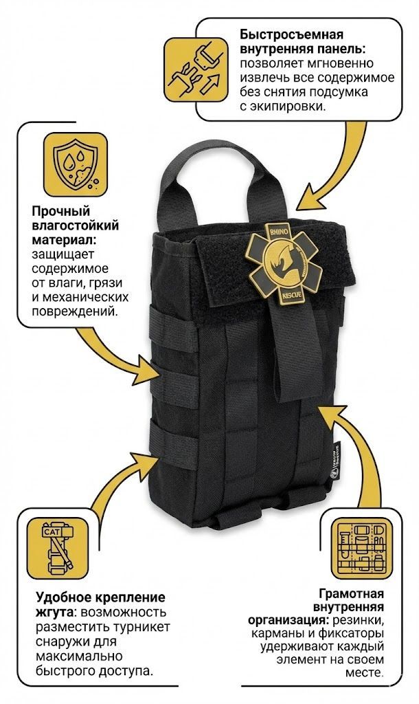 Тактическая аптечка RHINO Rescue IFAK Medical Pouch First Aid Kit 001M-Ch с доставкой по России | BreadyФото 1