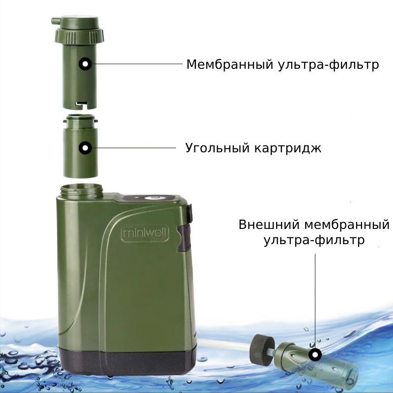 Походный фильтр с электрическим насосом Miniwell L800/ Survivor Filter Pro X Electric с доставкой по России и в Казахстан | BreadyФото 1