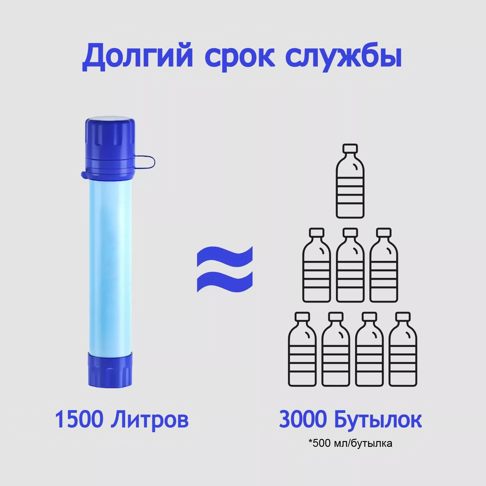 Фильтр-соломинка для воды Drinkway K8612S с доставкой по России | BreadyФото 3