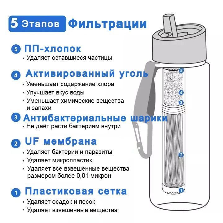 Бутылка фильтр Drinkway K8618 с доставкой по России | BreadyФото 1