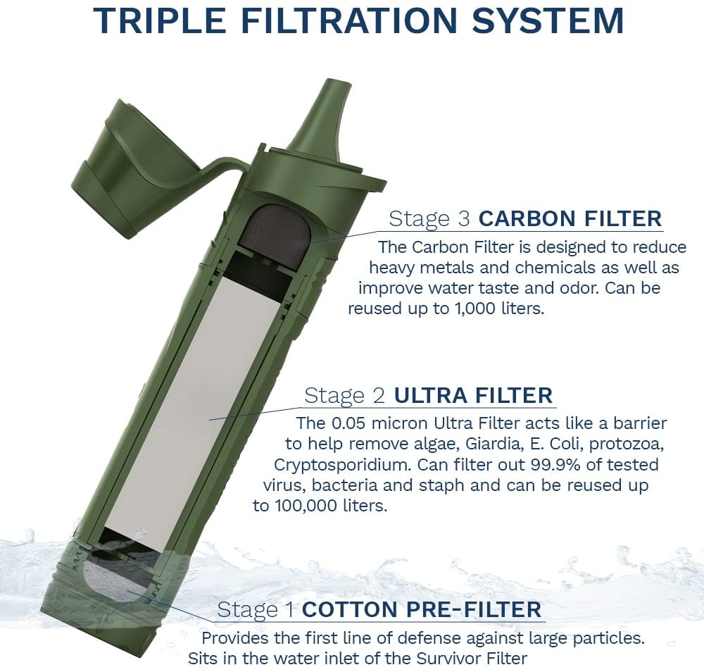 Фильтр для воды Survivor Filter Squeeze Kit с доставкой по России и в Казахстан | BreadyФото 1