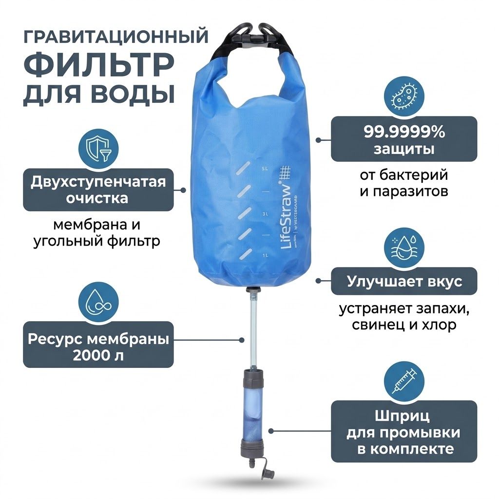 Фильтр для воды LifeStraw Flex Multi-Function с доставкой по России | BreadyФото 1