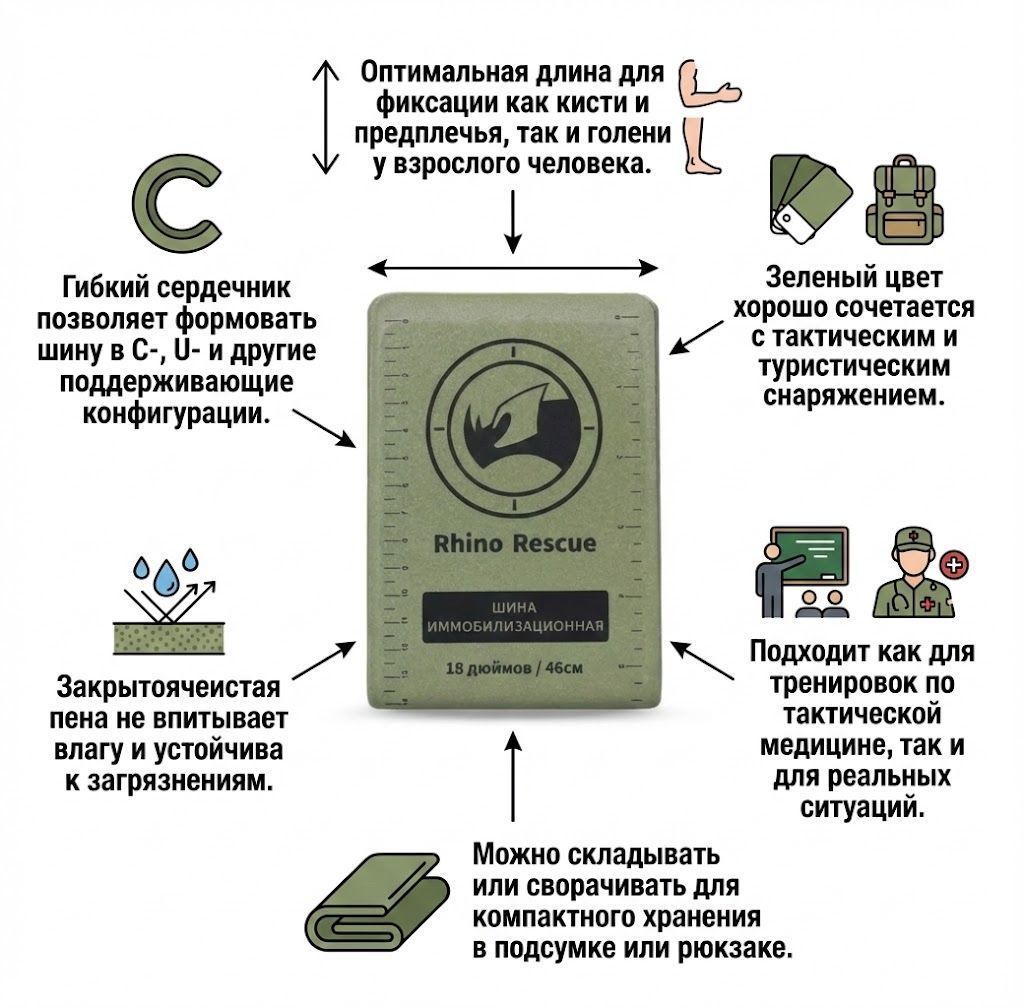 Шина иммобилизационная RHINO Rescue 18 дюймов зеленая с доставкой по России | BreadyФото 1