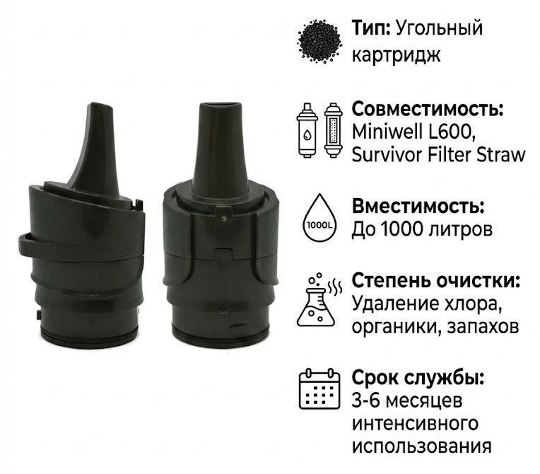 Сменный угольный картридж (для фильтра Miniwell L600 и Survivor Filter Straw) с доставкой по России и в Казахстан | BreadyФото 1