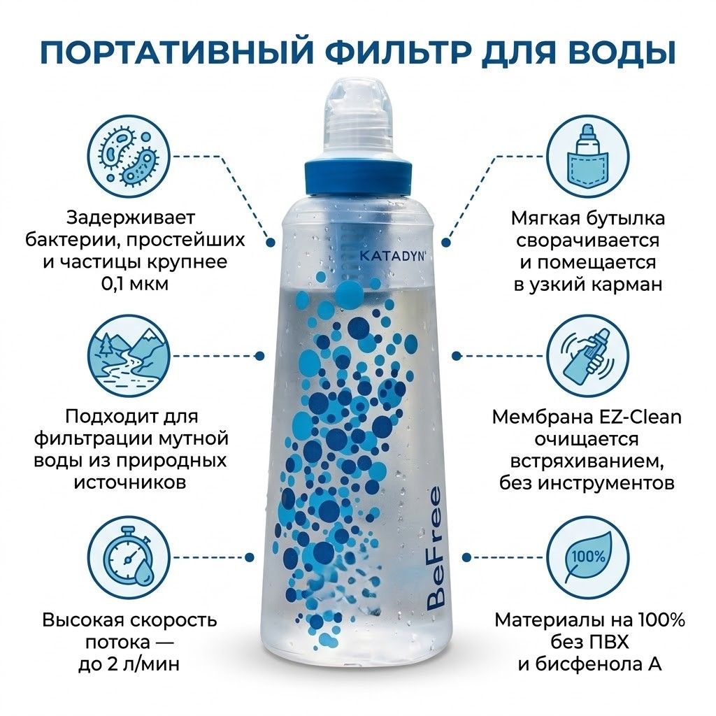 Фильтр для воды Katadyn BeFree Катадин Бифри 0.6 L (Blue) с доставкой по России | BreadyФото 1