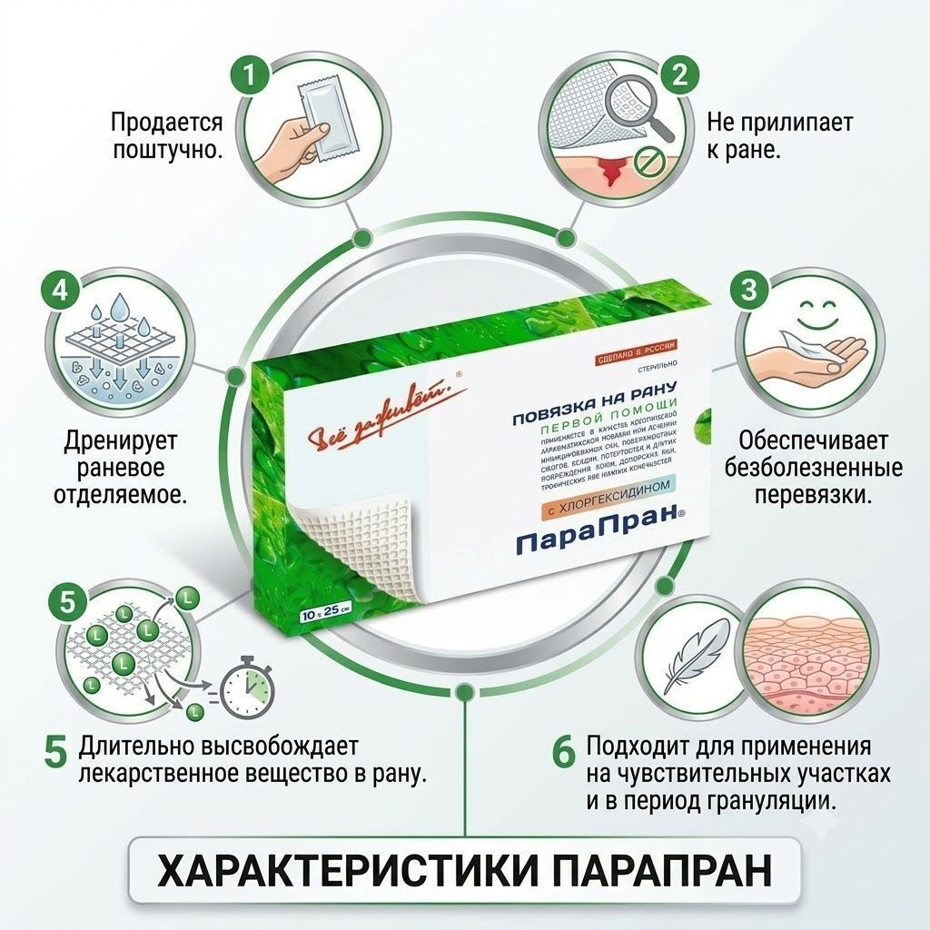 ПАРАПРАН раневая повязка с хлоргексидином 10х25 см 1шт с доставкой по России | BreadyФото 1