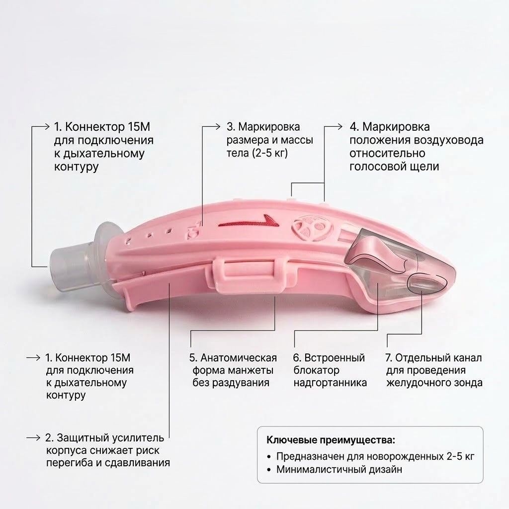 Надгортанный воздуховод I-Gel (1)  с доставкой по России | BreadyФото 1