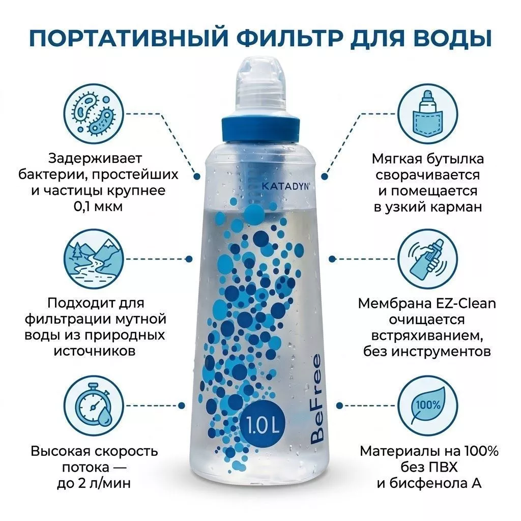 Фильтр для воды Katadyn BeFree Катадин Бифри 1.0 L (Blue) с доставкой по России | BreadyФото 1