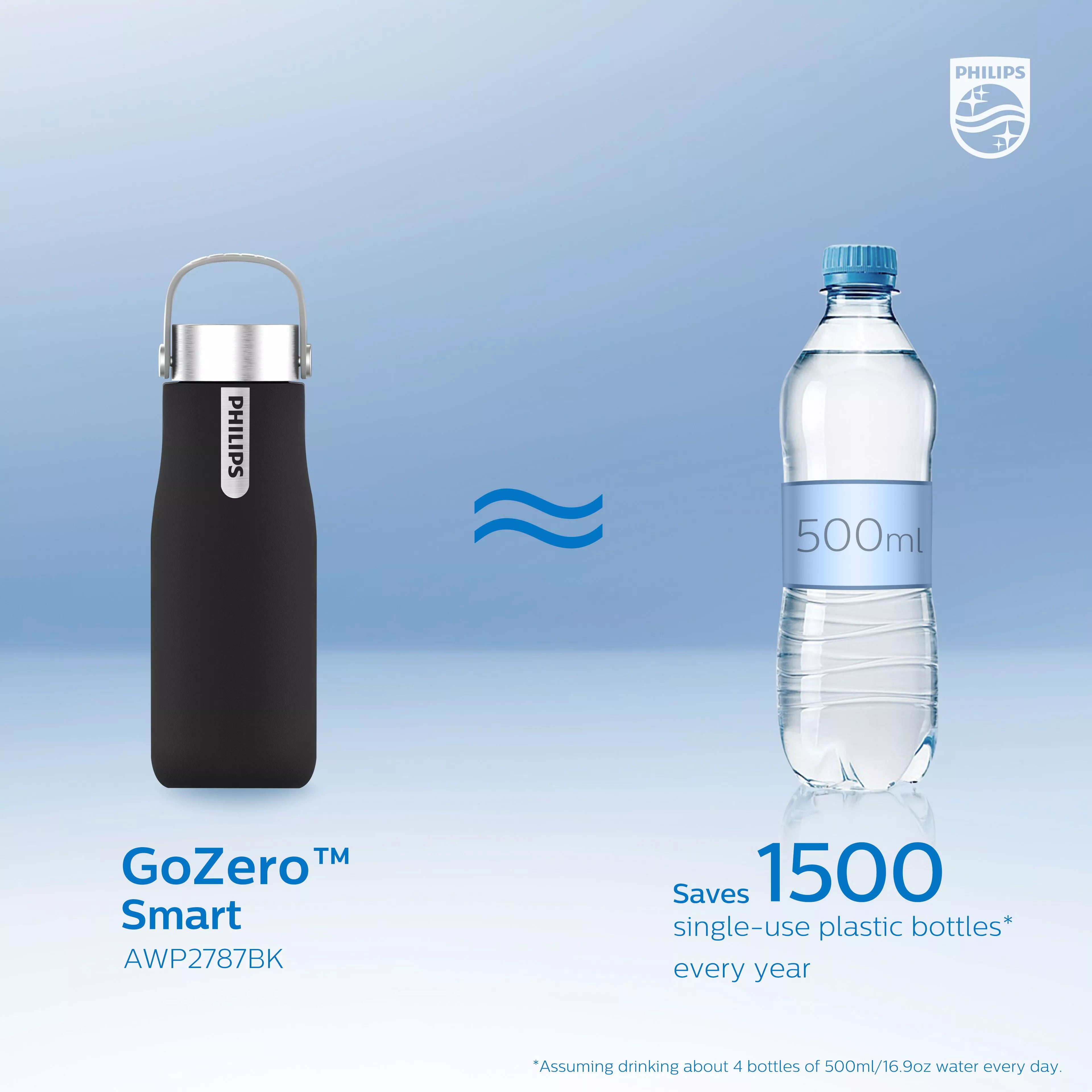 PHILIPS Бутылка-термос с УФ-стерилизацией 0.35л AWP2787BK/10  с доставкой по России | BreadyФото 6