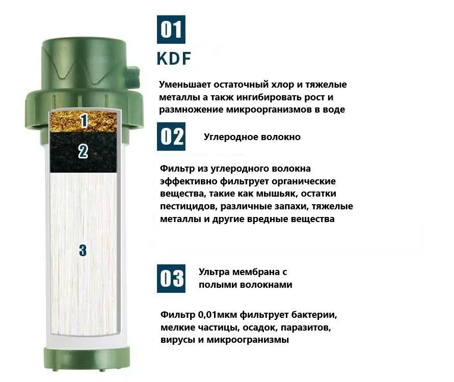 Сменный Ultra-фильтр для 3х ступенчатого фильтра с доставкой по России и в Казахстан | Bready