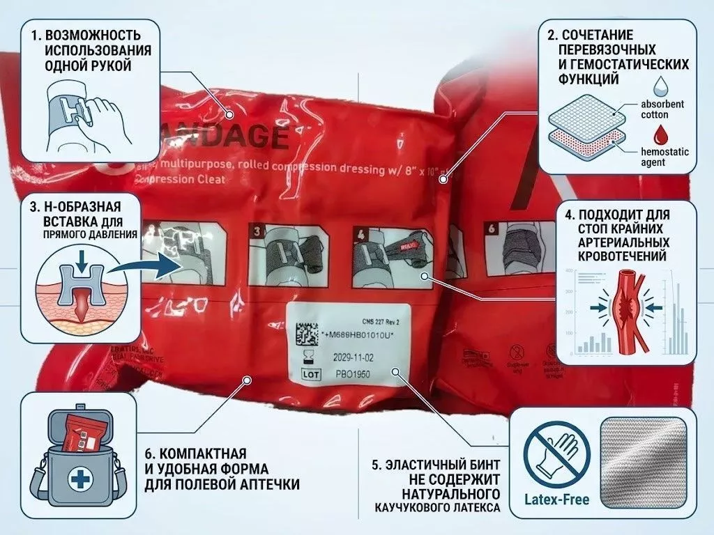 Компрессионный бандаж H-Bandage (Rolled folded) H&H с доставкой по России | BreadyФото 1