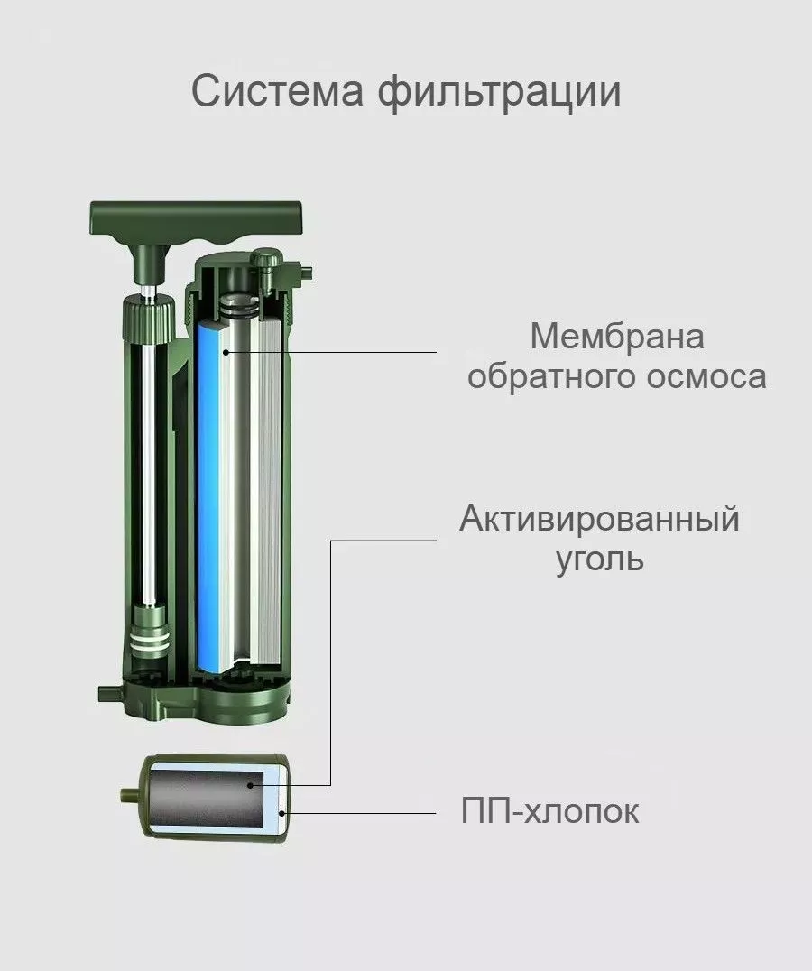 Помповый фильтр для воды Drinkway K8190 с доставкой по России | BreadyФото 1