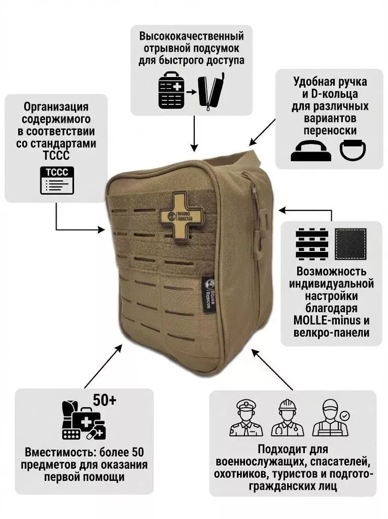 Аптечка тактическая Рино Rhino Rescue IFAK SE PRO (большая) Хаки с доставкой по России | BreadyФото 2