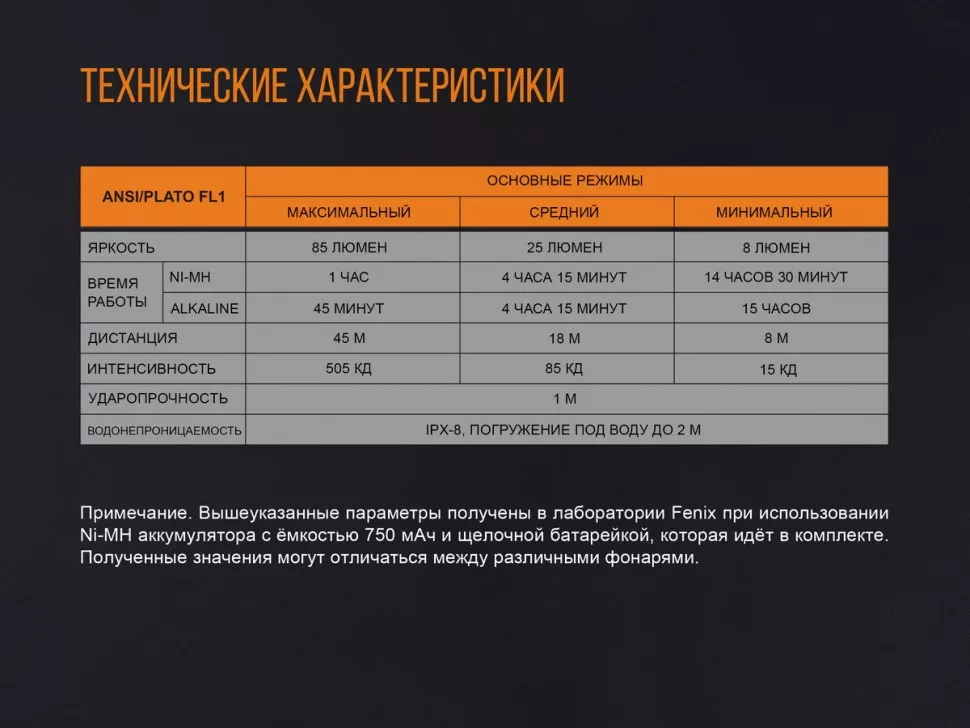 Набор Fenix ручка T5Ti + фонарь F15 синий с доставкой по России и в Казахстан | BreadyФото 11