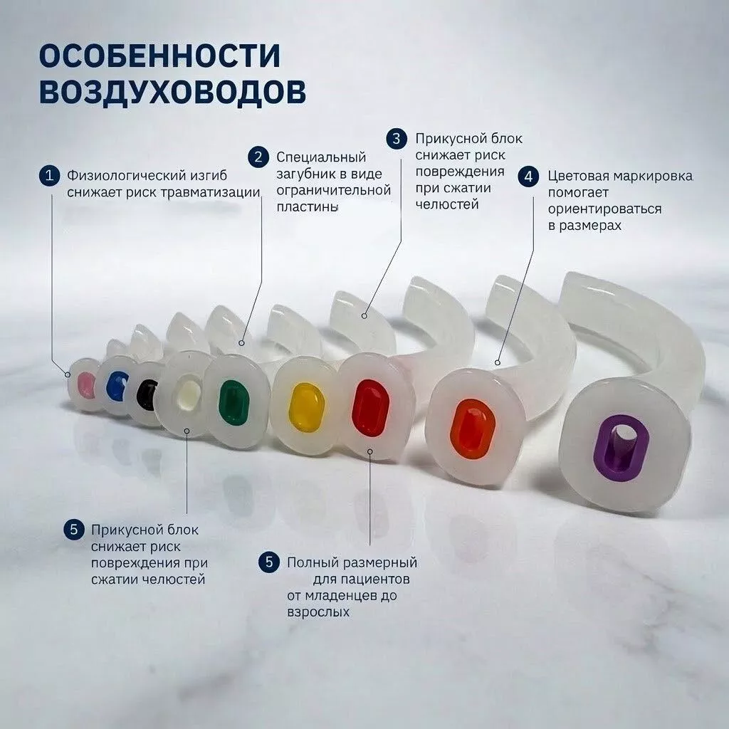 Набор орофарингеальных воздуховодов Гведела в герметичном пакете с доставкой по России | BreadyФото 1