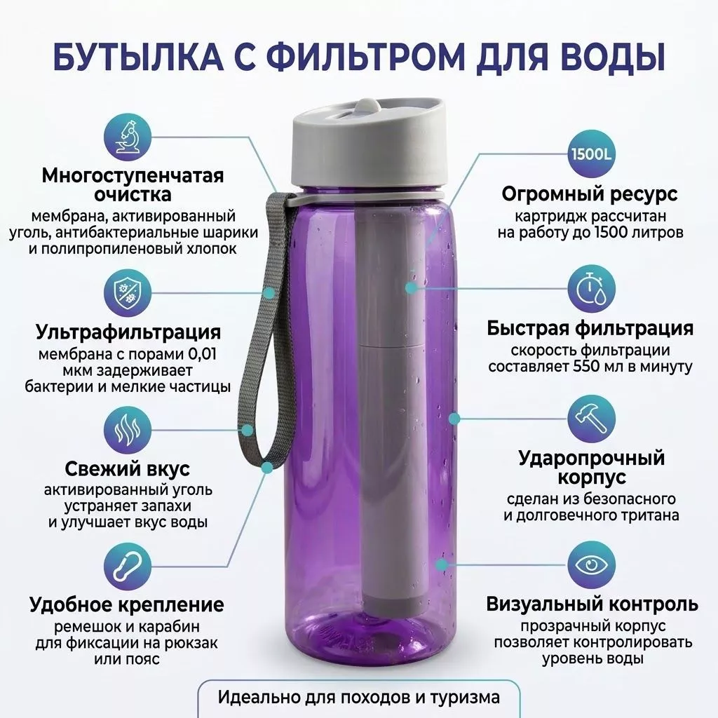 Бутылка фильтр Drinkway K8618 с доставкой по России | BreadyФото 1