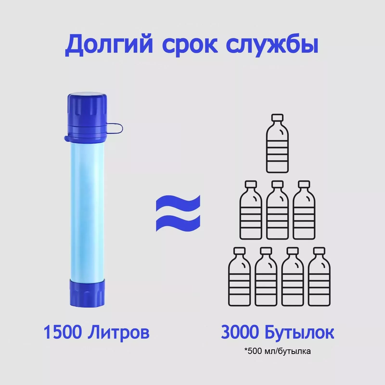 Фильтр-соломинка для воды Drinkway K8612S с доставкой по России | BreadyФото 3