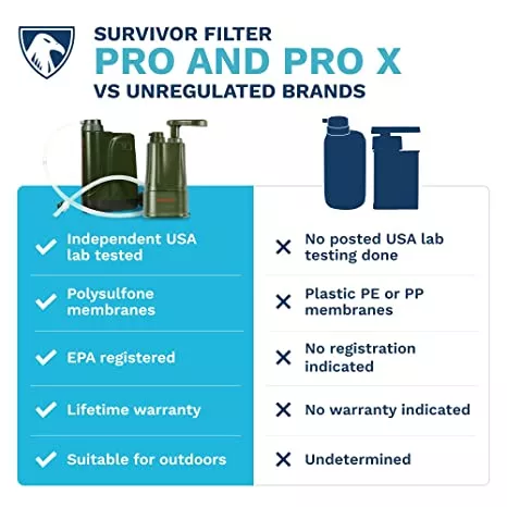 Фильтр для воды Survivor Filter PRO Hydration Extender Kit с доставкой по России и в Казахстан | BreadyФото 3