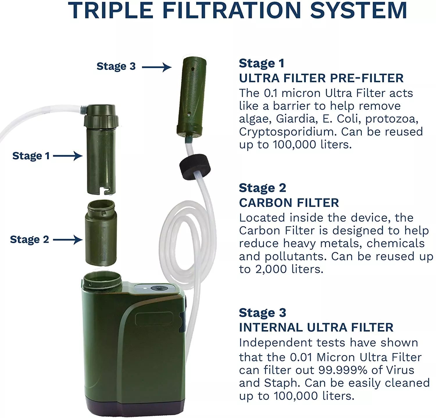 Фильтр для воды Survivor Filter PRO X Electric с доставкой по России и в Казахстан | BreadyФото 2