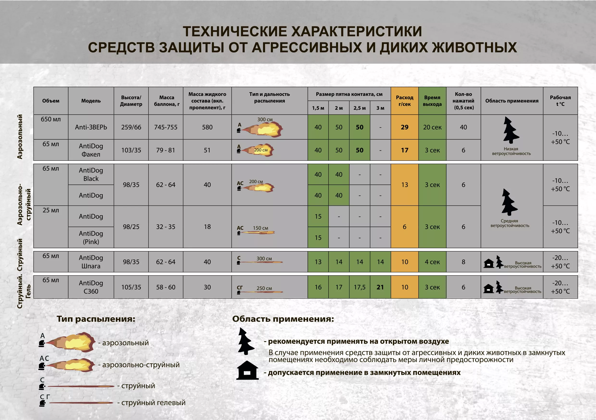 Газовый баллончик AntiDog Шпага 65 мл с доставкой по России и в Казахстан | BreadyФото 1