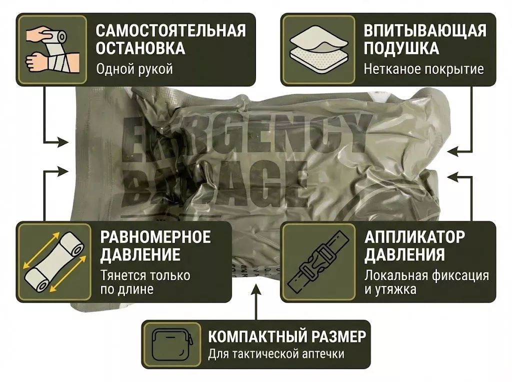 Компрессионный бандаж RHINO Rescue 4" (с аппликатором давления, 2 подушки) PZBD0052 (дисконт) с доставкой по России | BreadyФото 1