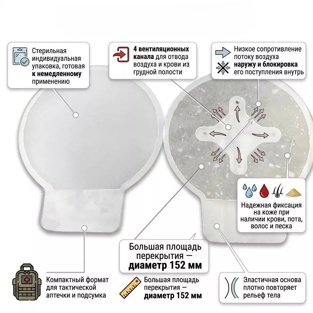 Окклюзионный пластырь вентилируемый Chest Seal Vented (4 клапана) с доставкой по России | BreadyФото 1