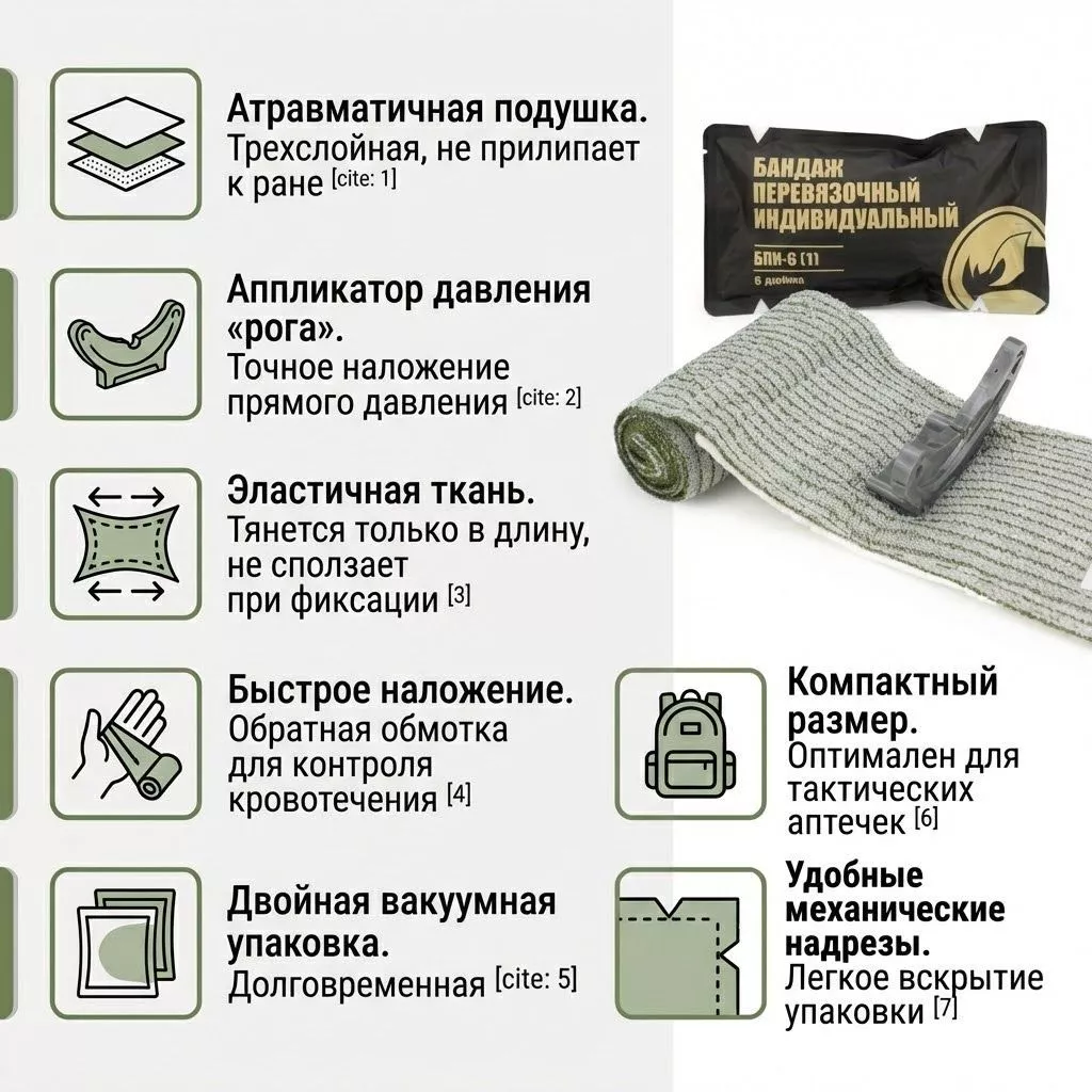 Компрессионный бандаж RHINO Rescue 6'' (с аппликатором давления, 1 подушка) PZBD0120 с доставкой по России | BreadyФото 1