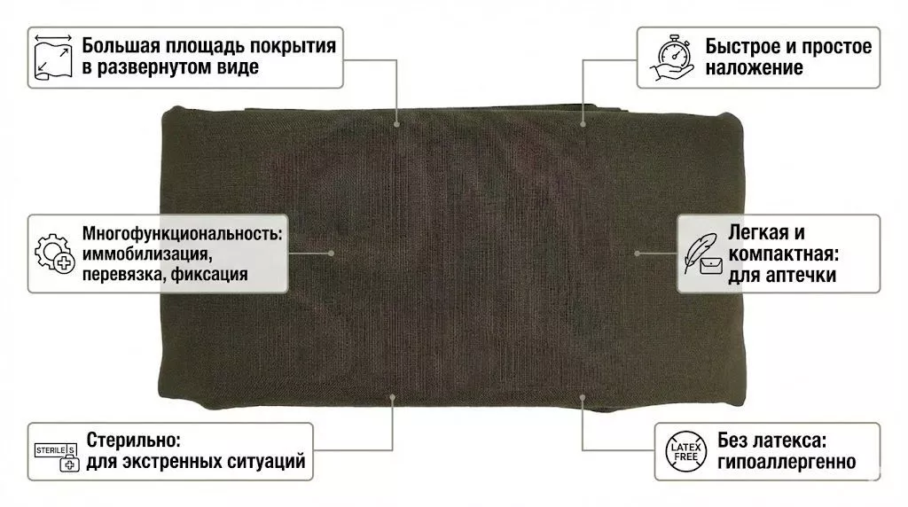 Треугольный бандаж косынка RHINO Rescue с доставкой по России | BreadyФото 1