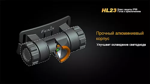 Налобный фонарь Fenix HL23 Cree XP-G2 R5 серый с доставкой по России и в Казахстан | BreadyФото 8